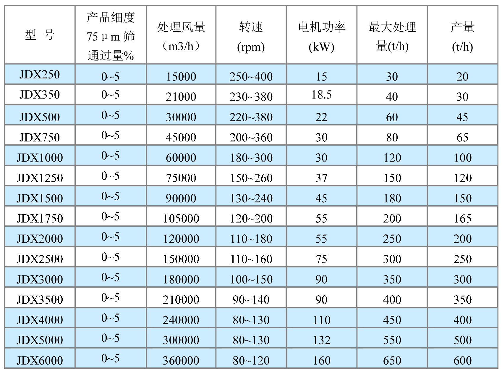 砂石分選機技術(shù)參數(shù).gif