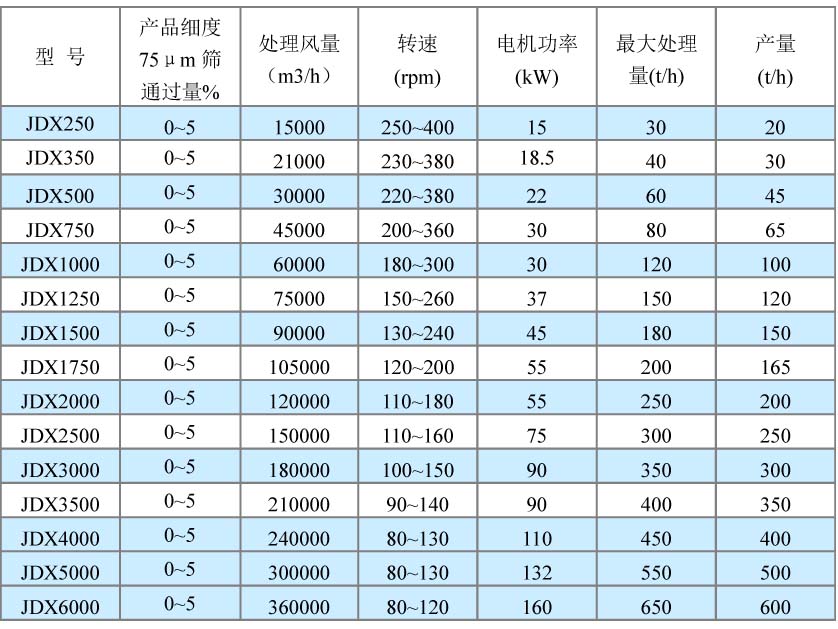 砂石分選機技術參數.jpg