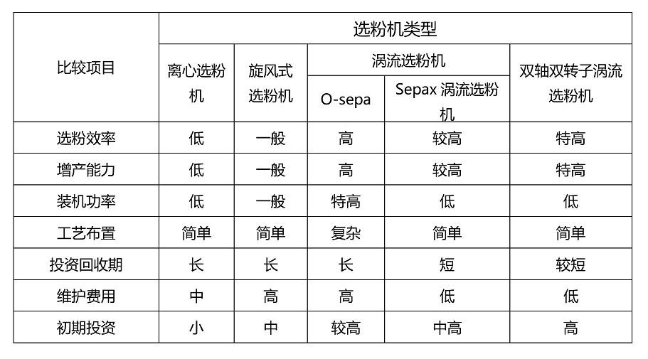 選粉機類型.jpg